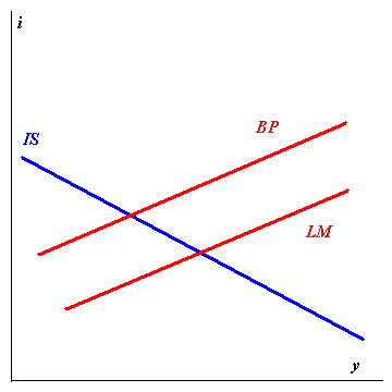 ������ IS-LM-BP ��� ��������������� �������� �����